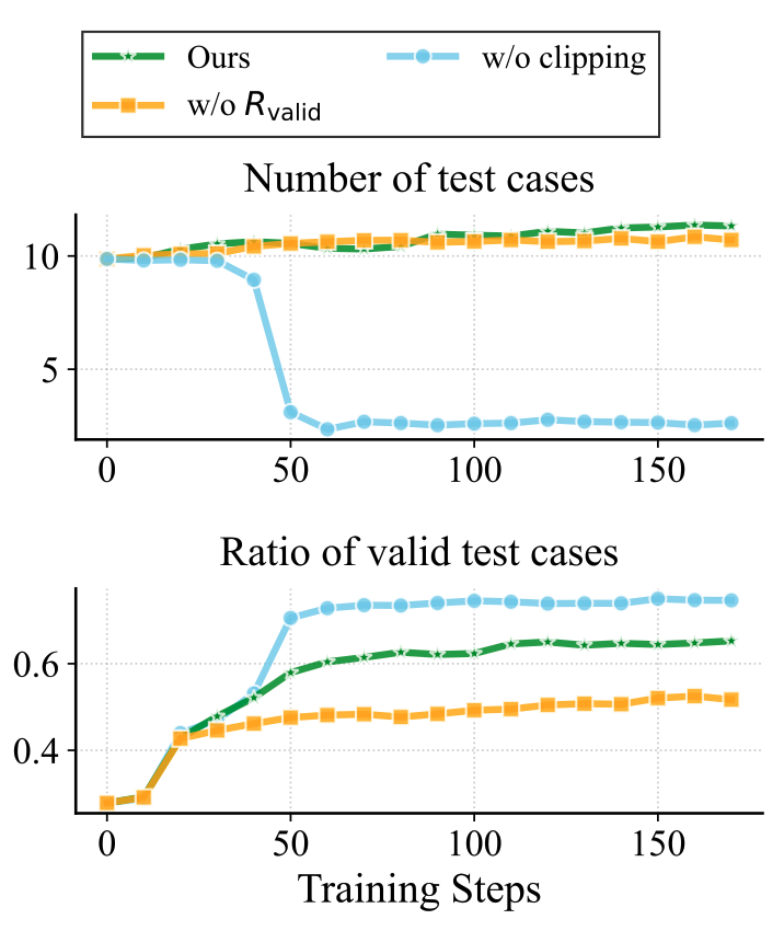 Ablation on validity reward