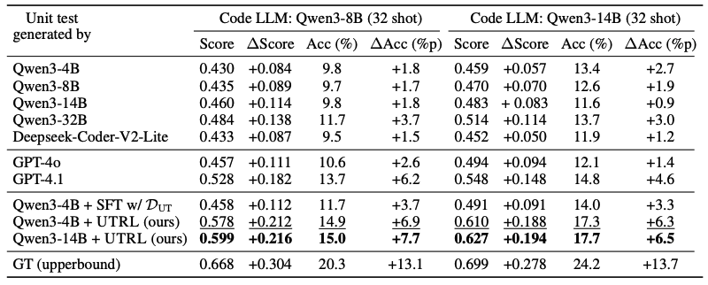 Best-of-N improvement